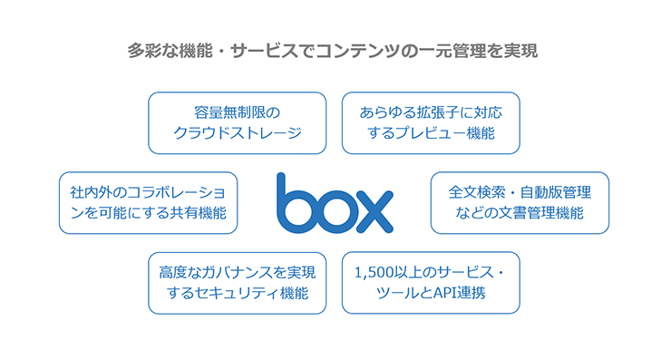 多彩な機能・サービスでコンテンツの一元管理を実現