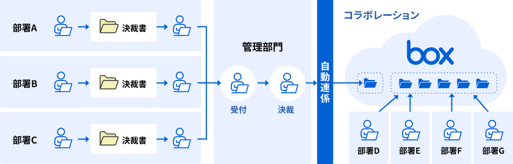 Box連携オプションイメージ